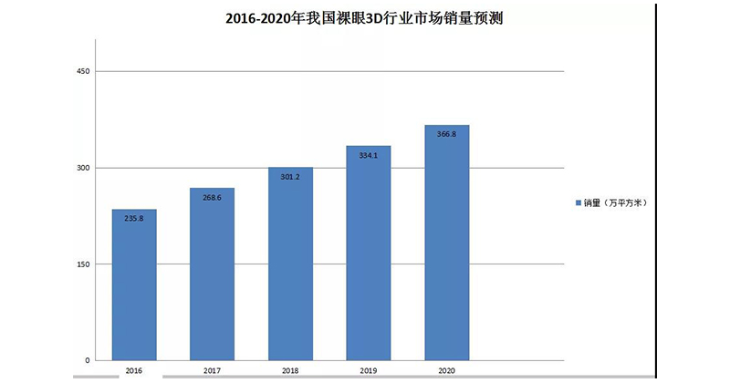草莓社区色版数码